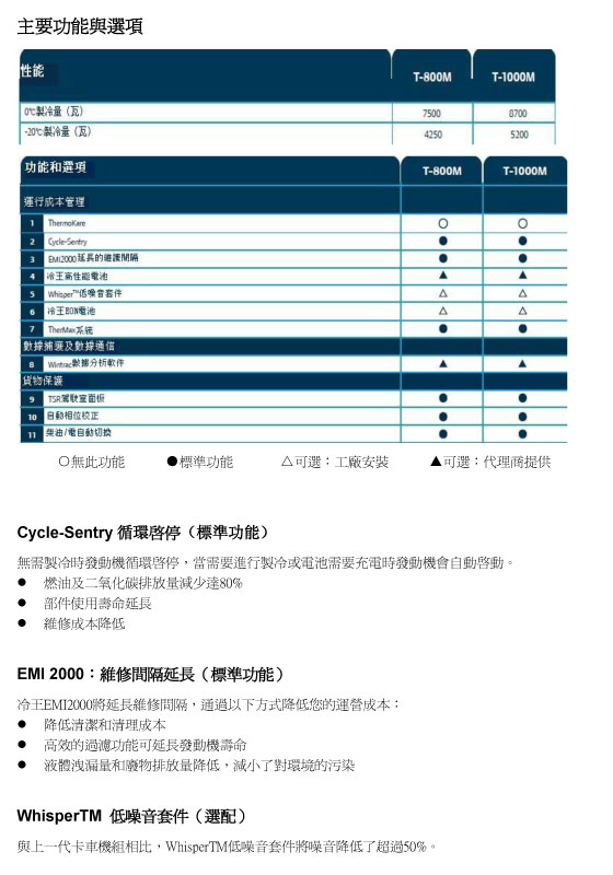 冷凍櫃,冷凍空調,冷凍食品,冷凍庫