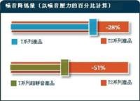 冷凍車,冷藏車,冷凍運輸