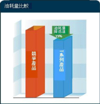 冷凍車,冷藏車,冷凍運輸