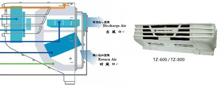 移動式保冷箱,冷凍櫃,冷藏車