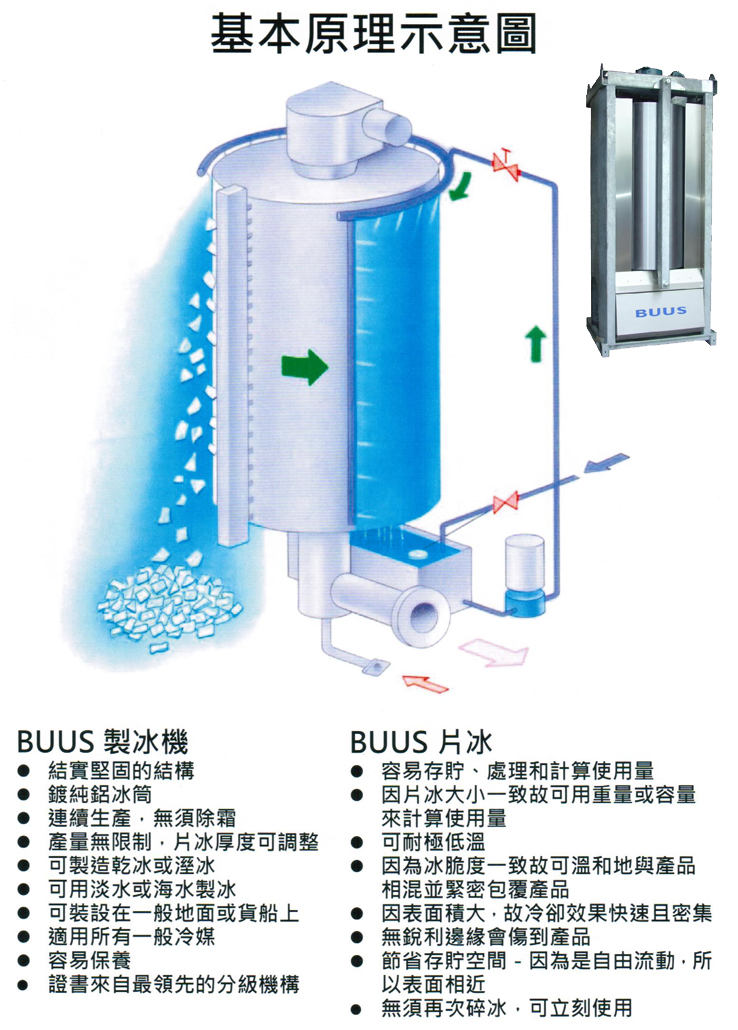冷凍櫃,冷凍空調,冷凍庫