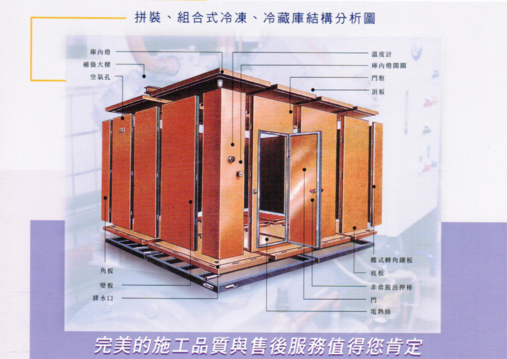 冷凍貨運, 冷凍庫,冷凍空調,冷凍櫃