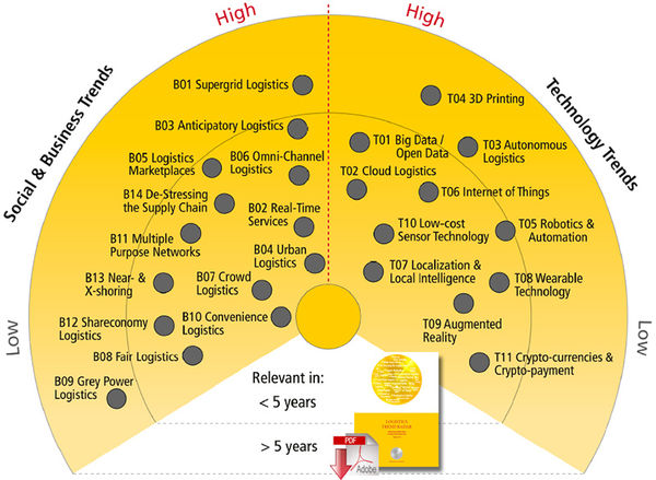 DHL ︰ 人工智慧將重塑物流世界